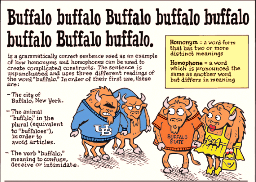 buffalo buffalo buffalo