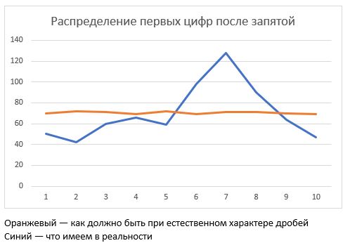 Vybory