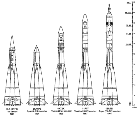 Союз и Falcon